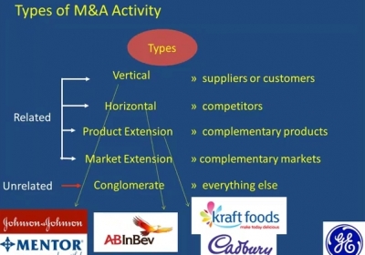 Mergers and Acquisitions